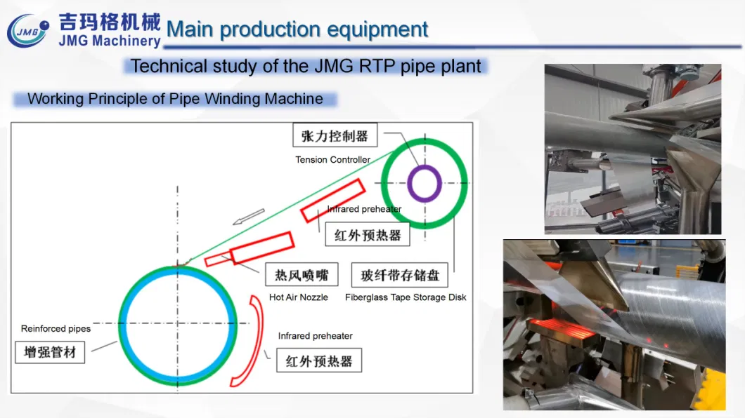 Reinforced Flexible Pipe (RFP) for Onshore and Shallow Water Offshore Oil and Gas Pipe Extrusion Machine Line