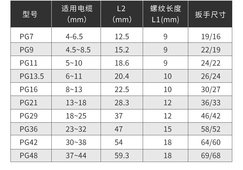 M22X1.5 Liquid-Tight Nylon Cable Gland Black White Flexible Hose Joints Flexible Hose Joints Pipe Fitting