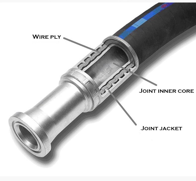 Hydraulic Special Transfer Pressure Oil and Gas Rubber Hose OEM High Pressure Rubber Hose