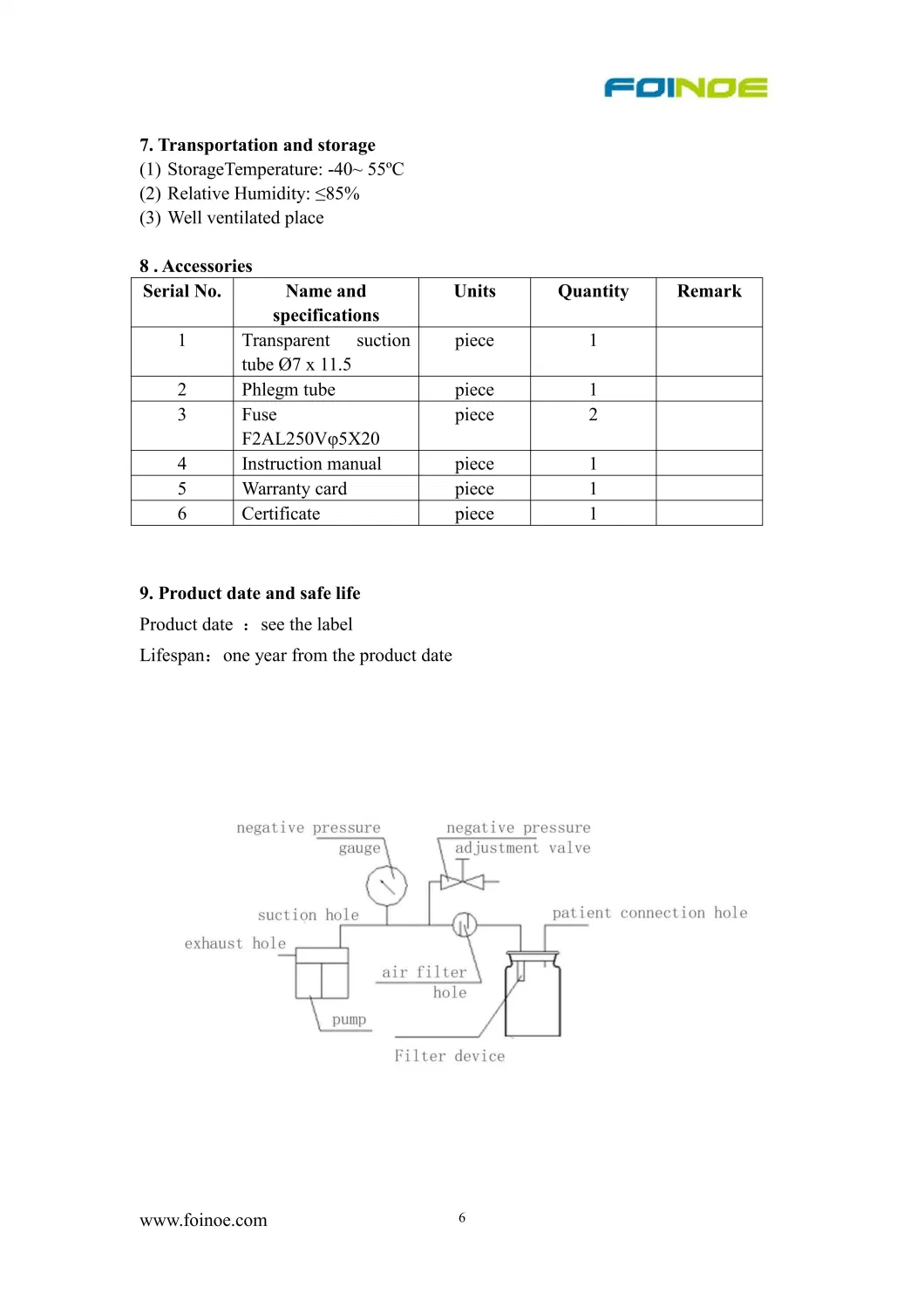 Electric Sputum Suction Device Foinoe Fn-23A Series Medical Suction Machine Oil-Free Suction Piston Pump