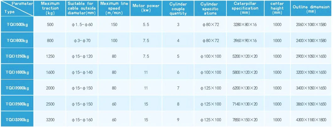 Capstan/Wire Cable Auxiliary Equipment/Cable Machine