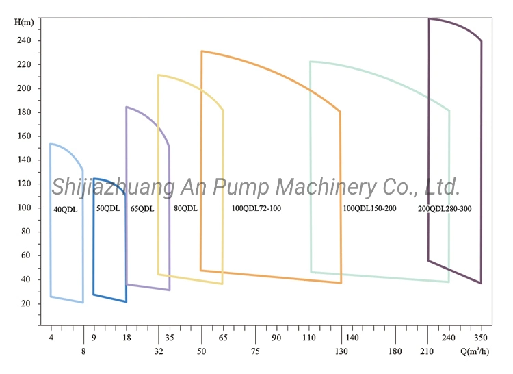 Vertical Multistage Centrifugal Stainless Steel Water Supply Booster Pump