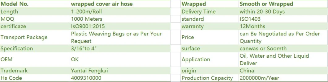 Heat and Oil Resistant Wear-Resistant Water Pump with Cloth Rubber Hose