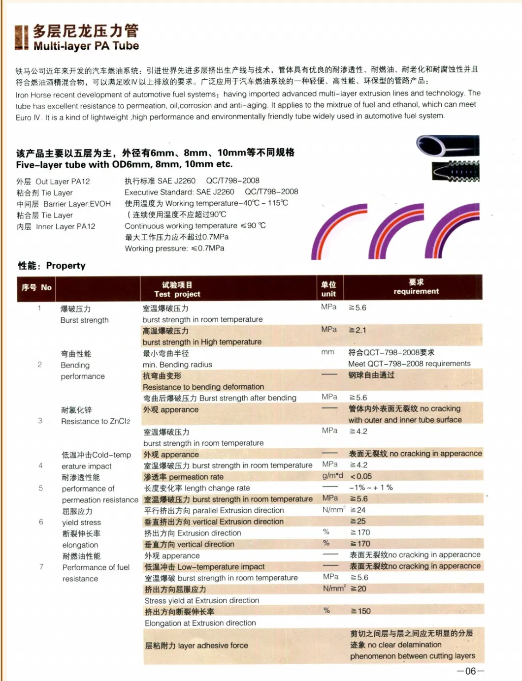 Industrial Fuel Oil Hydraulic Rubber Hose Pipe High Pressure Diesel SAE100r Fuel Hose Pipe