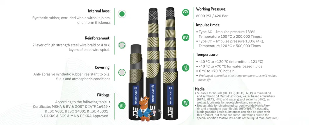 High-Performance Working Pressure Hose Rated for 6K