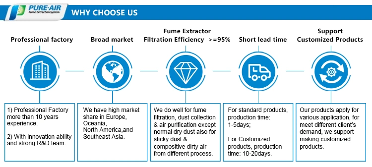 Pure-Air Mobile Welding Fume Extractor Smoke Filter for Dust Extraction (MP-1500SA)