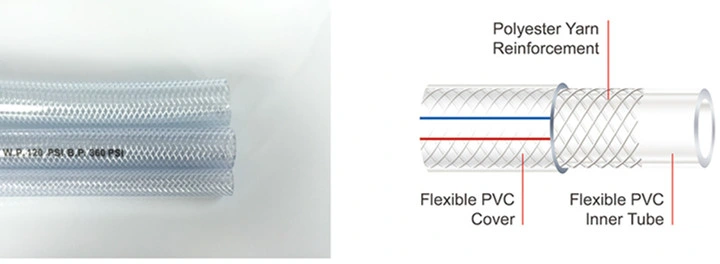Flexible Clear Braided Hose 2 Inch Reinforced PVC Tubing
