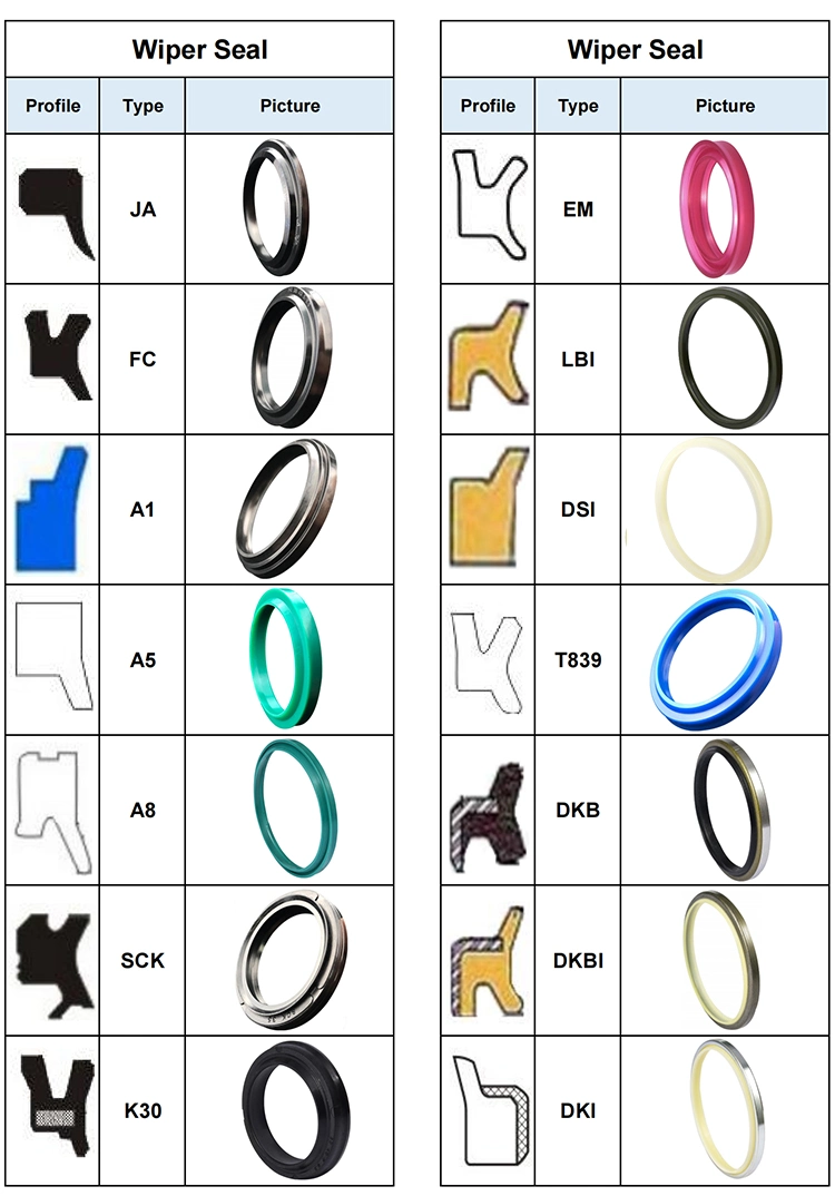 Hydraulic RAM Piston Rod Seals Molded U-Packing V Lip Packing