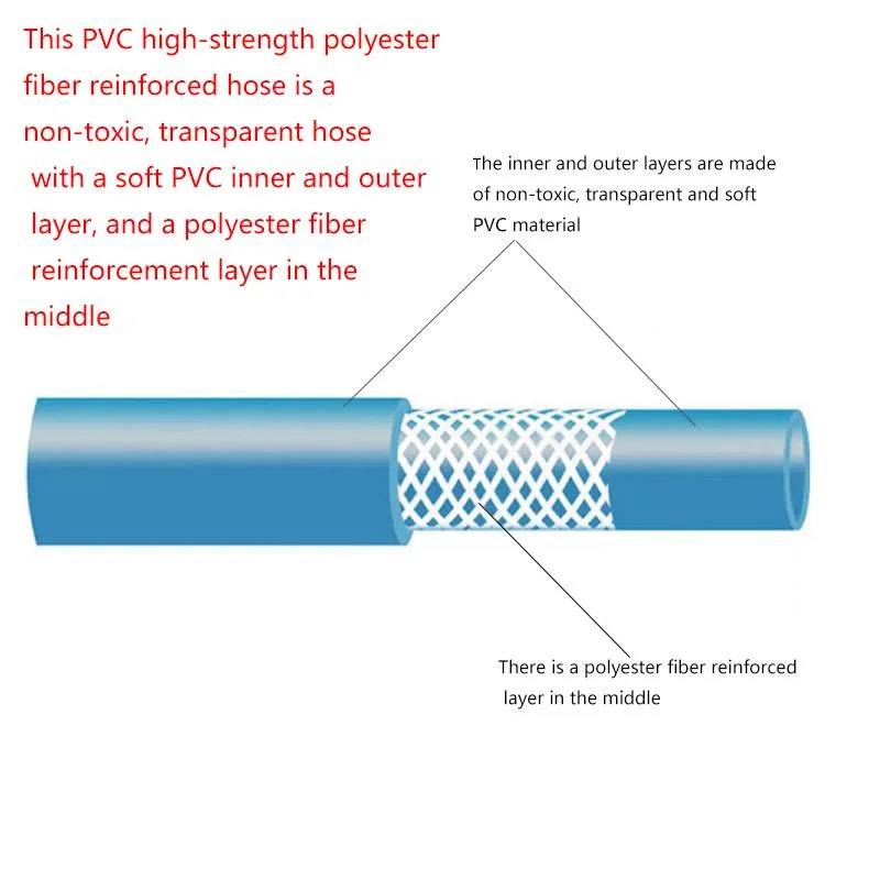 Manufacturer Supply Anti-Aging and Wear-Resistant PVC Hose, PVC High-Strength Polyester Fiber Hose for Greening Projects