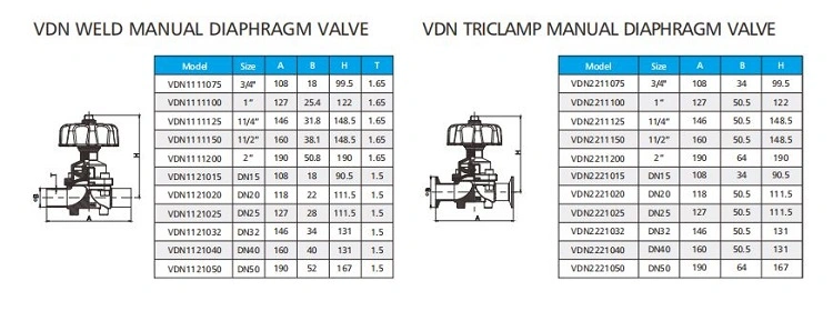 SS316L SS304 Sanitary Stainless Steel Diaphragm Ball Butterfly Air Release Samping Check Valve