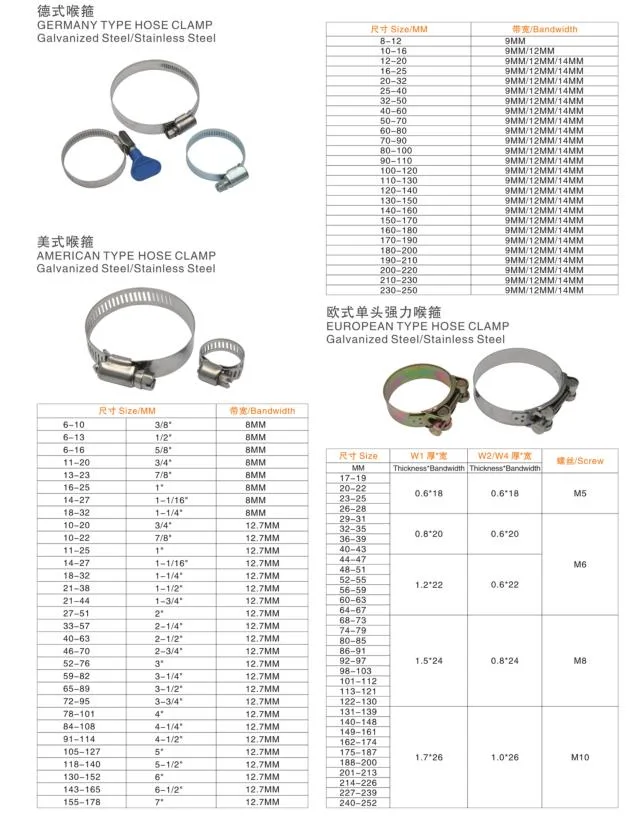 Worm Drive 9mm 12mm Bandwith DIN3017 Germany Type Pipe Tube Hose Clamp