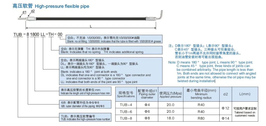 High-Quality Oil-Filled High-Pressure Flexible Pipe Lubricating Device Accessories Lubricating Oil Pipe Tub Type