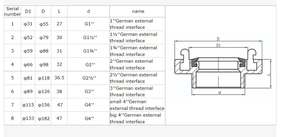 Factory Direct Hose High Aluminum French Quick Coupling Cam Fire Protection Coupling