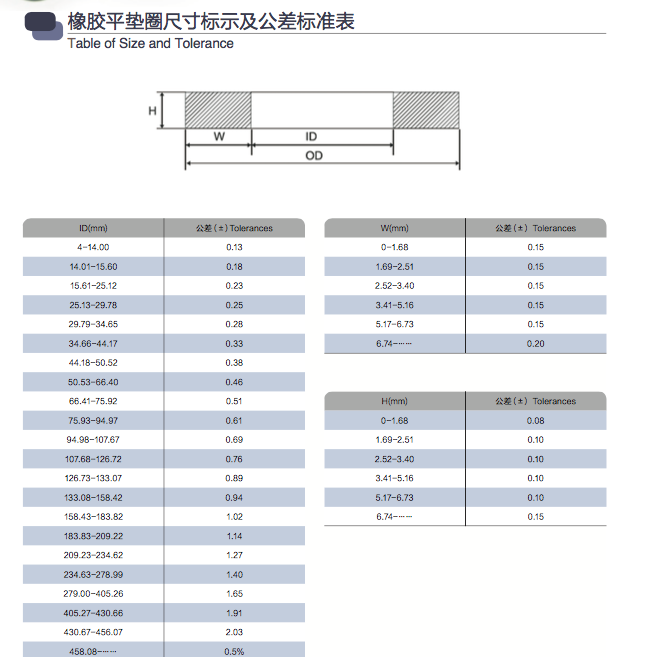 Auto Parts, Rubber Bellow, Rubber Bushing, NBR Rubber Motorcycle Gasket