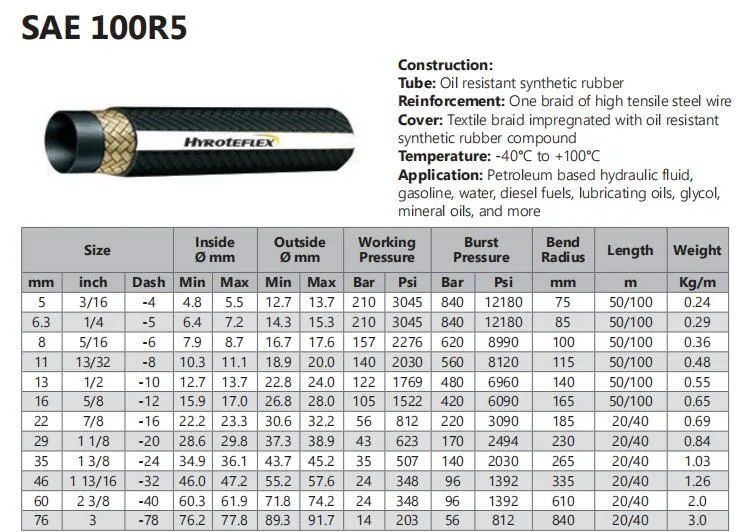 150 Degrees High Temperature Color Hydraulic Flexible Cotton Cover SAE 100r5 Rubber Oil Hose