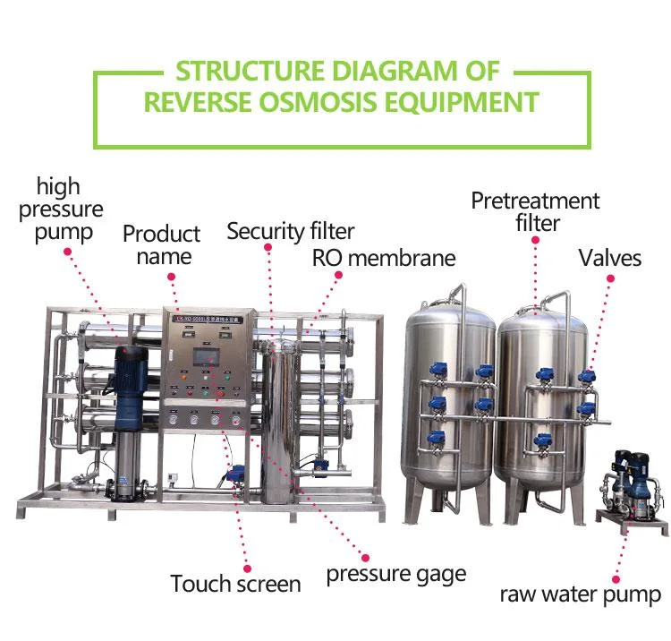 Drinking Water System Large RO Plant Seawater Desalination Seawater Desalination Machine RO