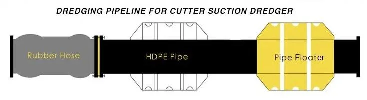 Slope-Adapted Hose Rubber Discharge Hose Dredging Hose