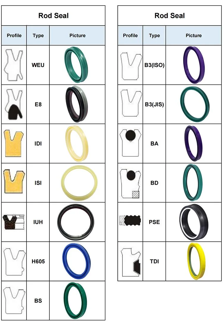 Hydraulic RAM Piston Rod Seals Molded U-Packing V Lip Packing