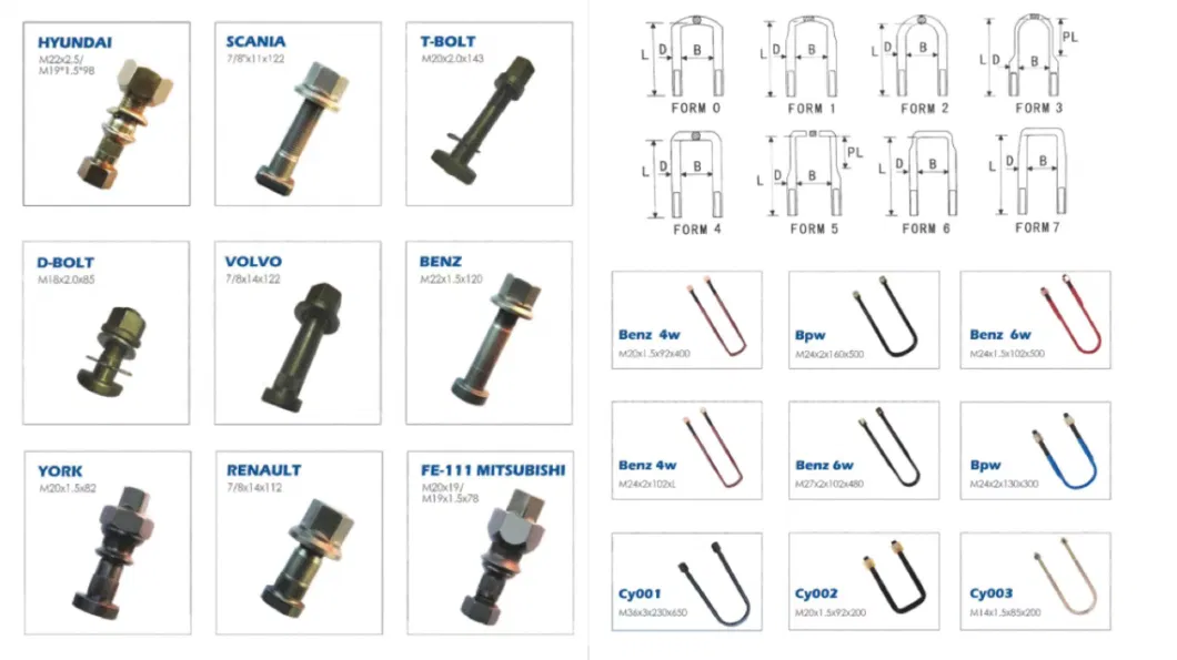 for Saf Hot Design Wholesale Stud Bolt and Nut M22X1.5X93