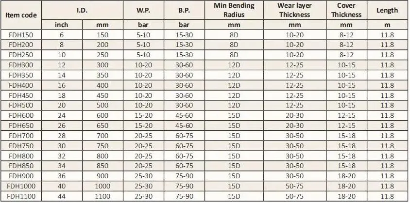 Marine Floating Dredge and Sand Blasting and Mud Suction and Delivery and Discharge Hose