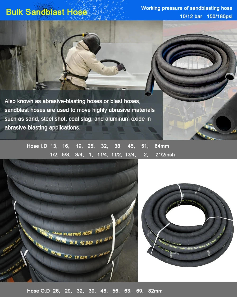 for Abrasion Resistant Industrial Sand Blasting Sandblast Rubber Hose of Pump Concrete