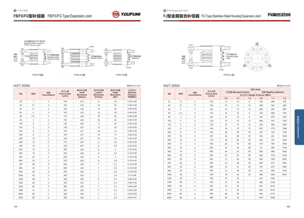 PTFE Bellow Compensator Expansion Joint with A105 Flange