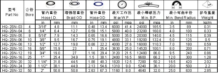 Oil Suction Hose Low Pressure Hydraulic Hose R4