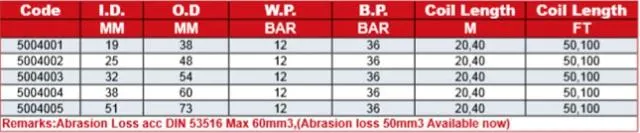 High Pressure Abrasion Resistant Edpm Sand Blast Rubber Hose