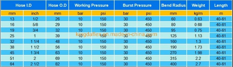 60 M Highly Abrasion Resistance Sandblasting Rubber Hose China Factory Outlet