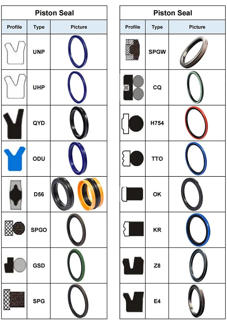 Hydraulic RAM Piston Rod Seals Molded U-Packing V Lip Packing