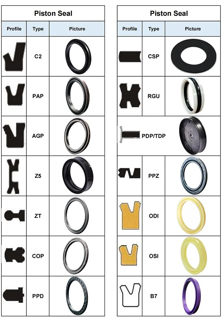 Hydraulic RAM Piston Rod Seals Molded U-Packing V Lip Packing