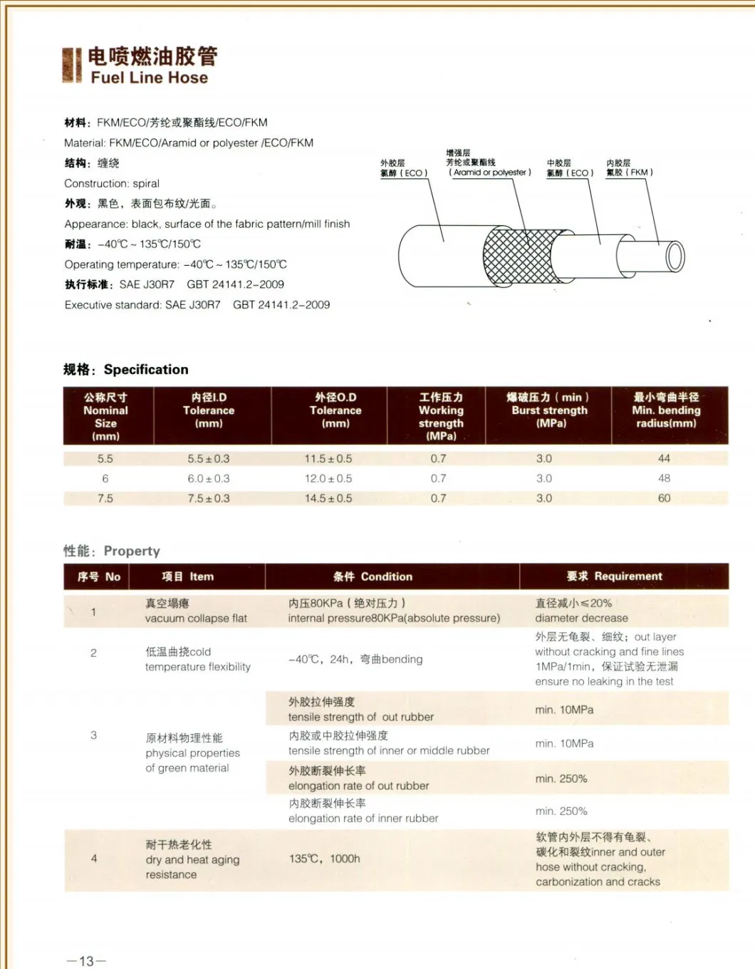 Super Long Service Life Air Oil Water Gas Fuel Hose Excavator Hydraulic Rubber Hose Pipes High Pressure Hoses Assembly