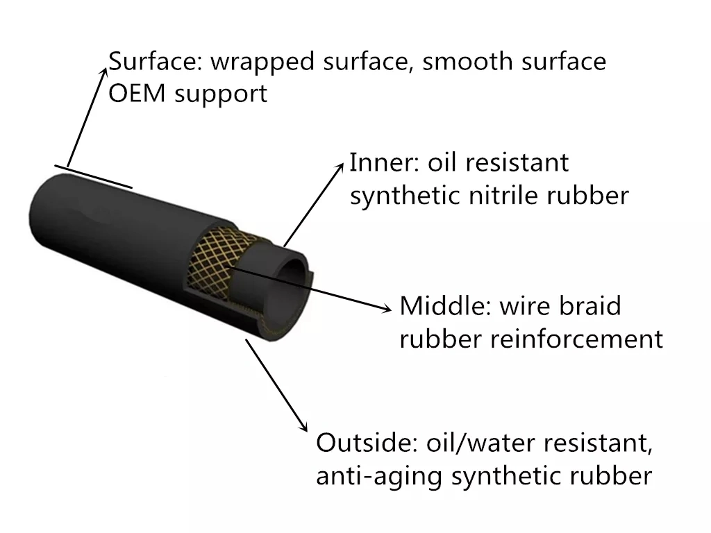 Abrasion Resistant Hydraulic Hose SAE 100 R4 Oil Resistant Flexible Rubber Hose Hydraulic Hose
