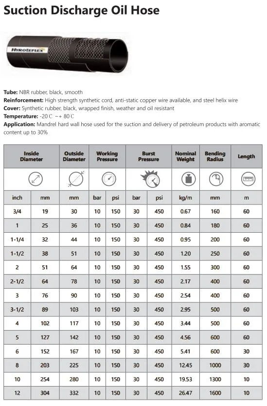 Gold Supplier NBR Material Wrapped Cover Suction Discharge Oil Hose