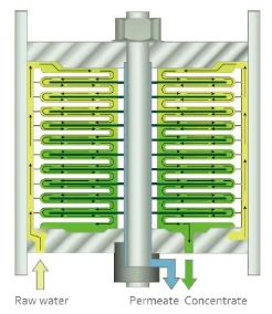 Compact RO Disc Cushions 120bar cross Deknomat, Rochem, Nanostone, Aqua zoom for Seawater Desalination