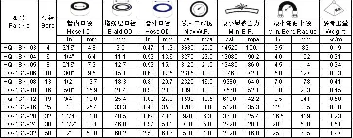 High Pressure Oil Resistant One Layer and Two Layer Steel Wire Excavator Rubber Hose Pipe