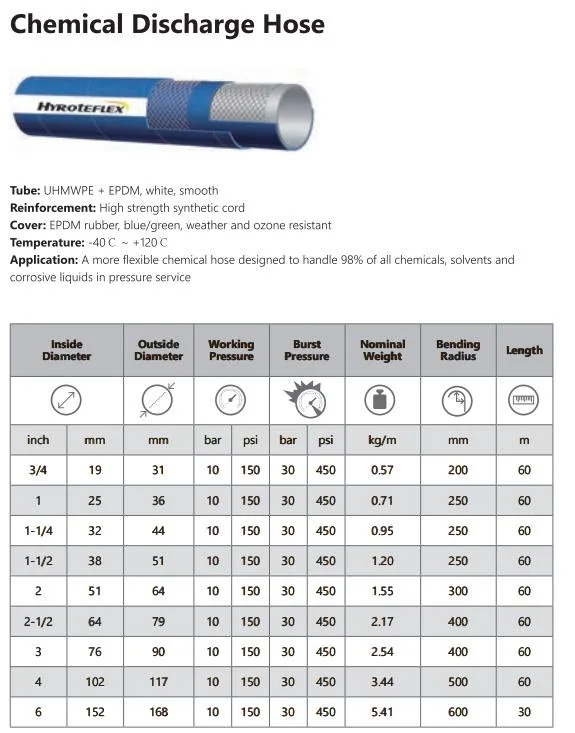 China High Quality Chemical Suction Discharge Hose UHMWPE EPDM Hose