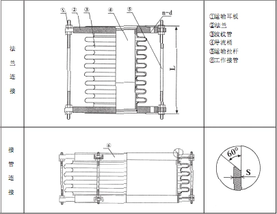 Universal Metal Expansion Joint