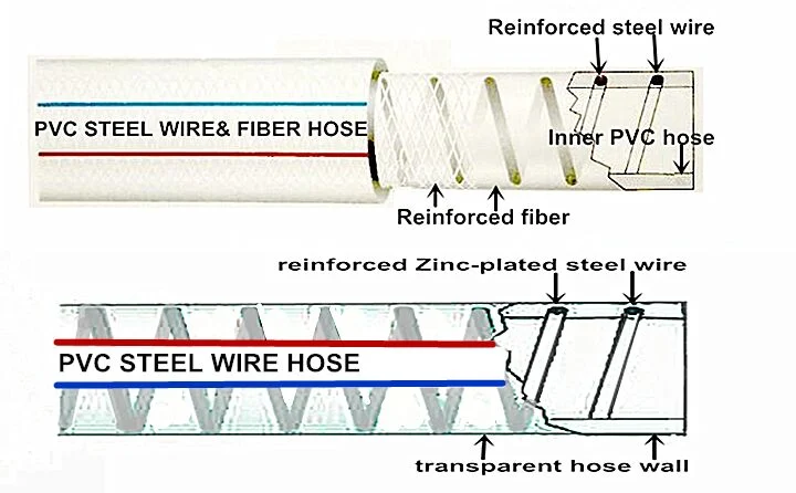 Flexible/ Flex PVC Fiber Braided &amp; Spring/ Spiral Steel Wire Hose