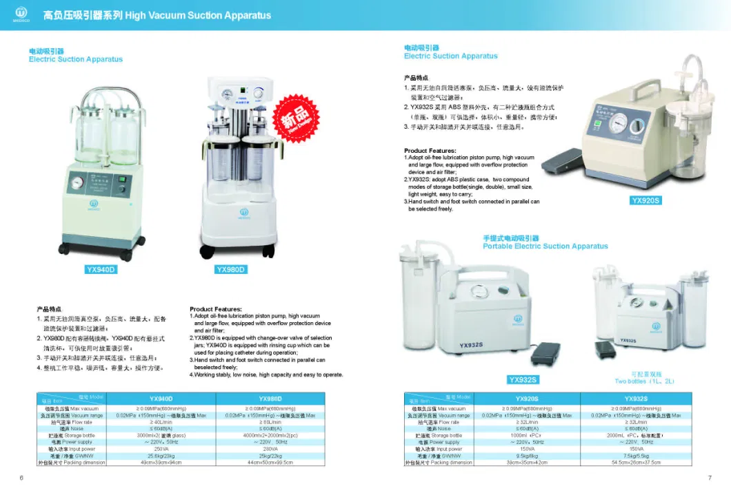 Clinical Surgical Auxiliary Medical Electric Suction Equipment Yx-980d