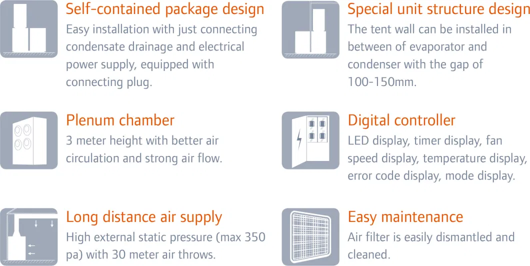 Air to Air Dx Direct Expansion Tent Packaged Air Conditioning Unit with CE Certificate