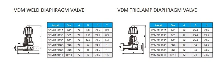 SS316L SS304 Sanitary Stainless Steel Diaphragm Ball Butterfly Air Release Samping Check Valve