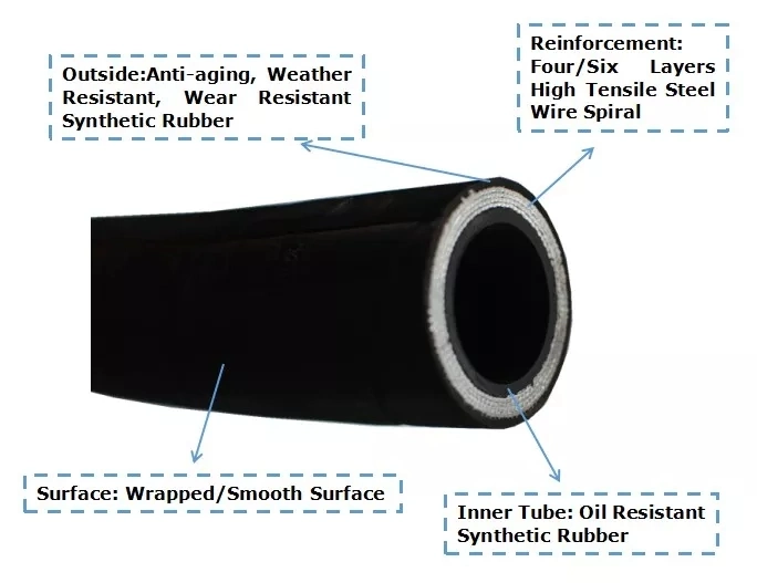 Abrasion Resistant Hydraulic Hose SAE 100 R4 Oil Resistant Flexible Rubber Hose Hydraulic Hose
