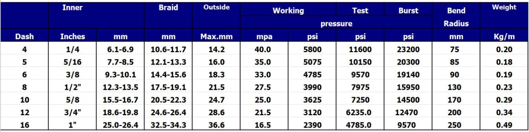 High Quality High Pressurre 2 Wire Braid Hyperflex En 857 2SC Flexible Hose /Hydraulic Rubber Hose