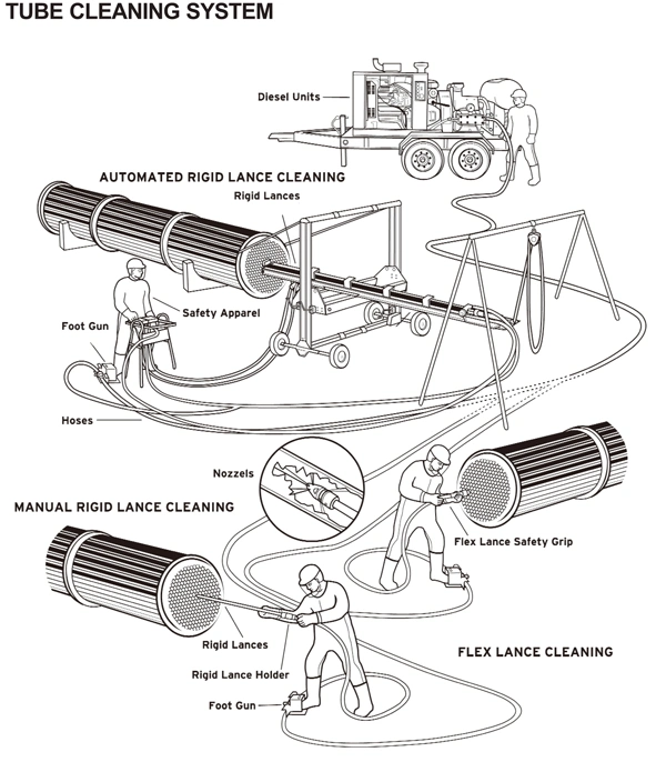 High Pressure Plunger Pump Spare Parts/Jetstream Spare Parts