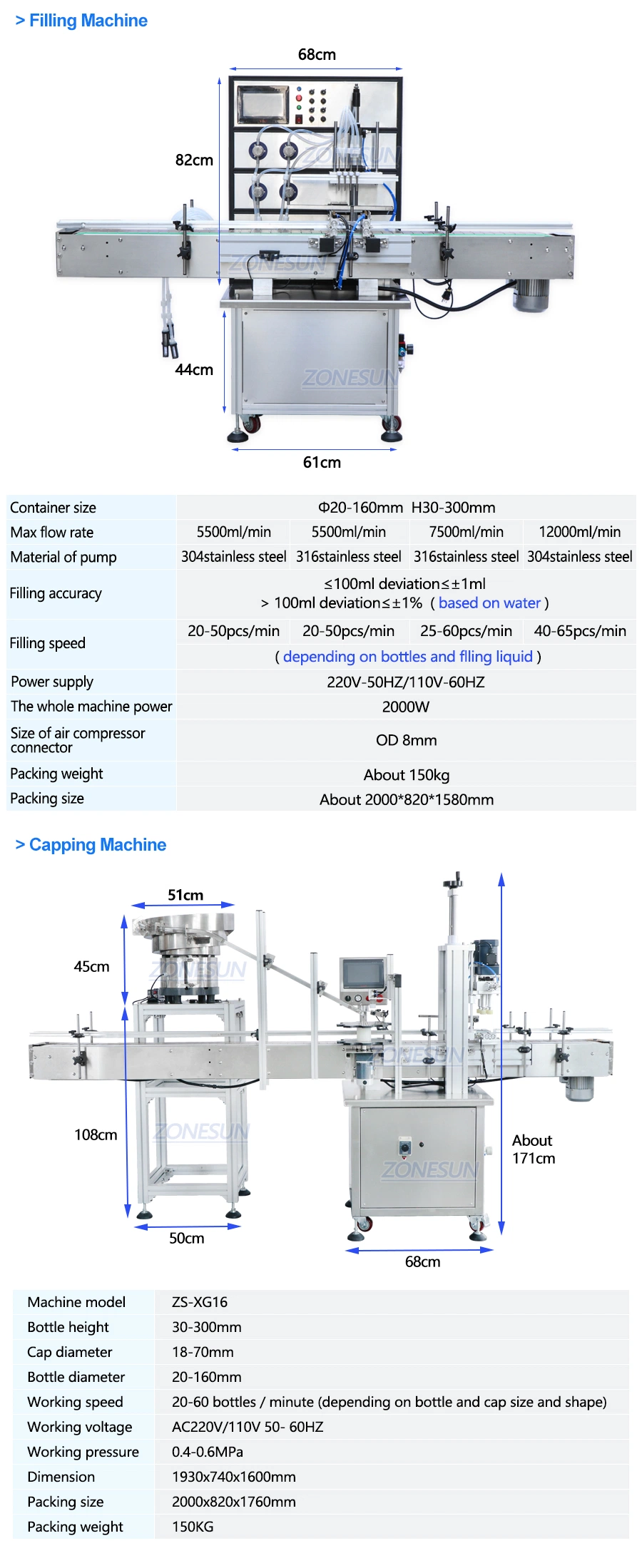 Zonesun Full Automatic Small Cosmetic Oil Liquid Bottle Filling Capping Vibrator and Labeling Machine Line