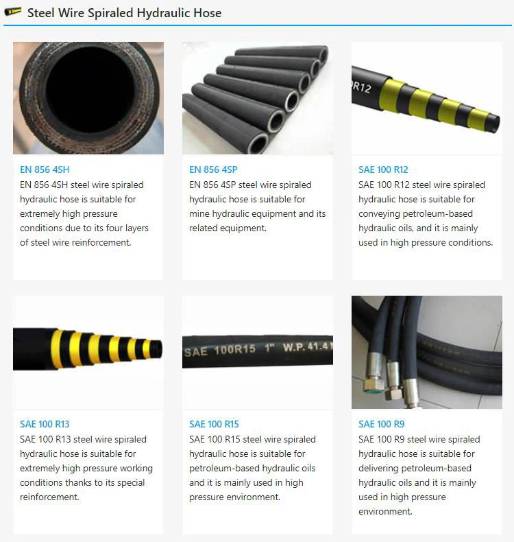 High Pressure Hydraulic Braided Rubber Hose for Excavator - Flexible Oil Hose with High Pressure Temperature, SAE R1 R2 R4 Standards