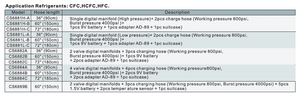 Manifold Sets, Charging Hoses, Fittings