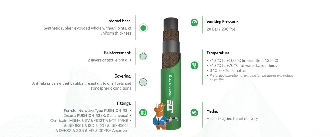 Oil Hose 2tb Green Wire Braided Oil Transfer Hose