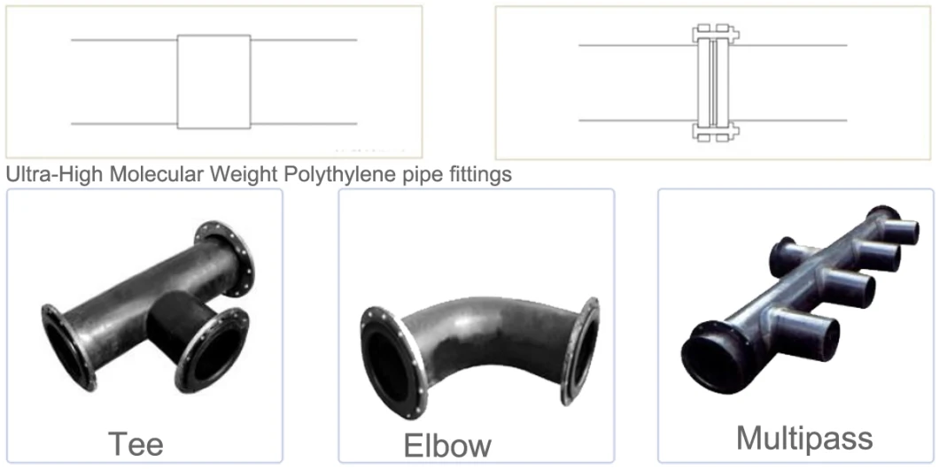 Backing Steel Flange Adapter for Floating UHMWPE Pipe Length